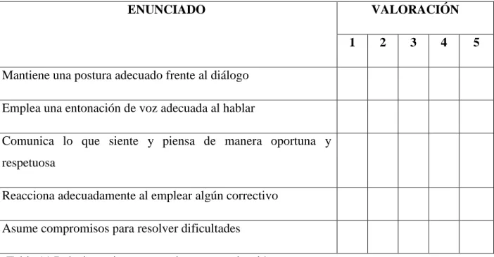 Tabla 11 Relaciones interpersonales y comunicación 