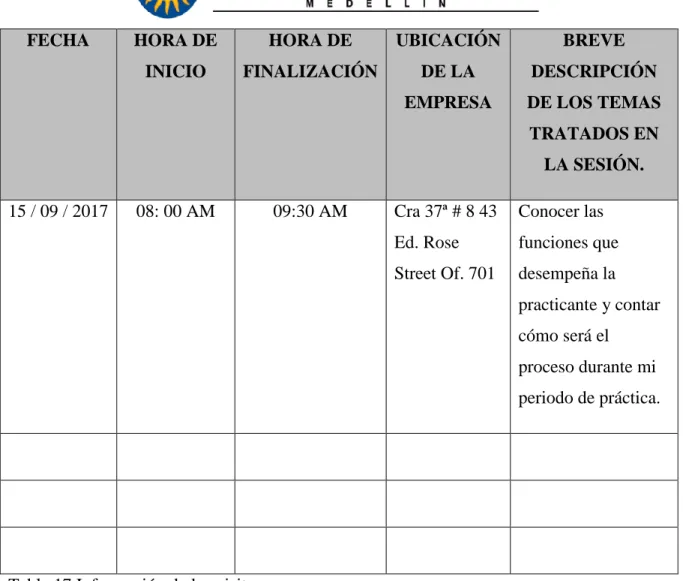 Tabla 17 Información de las visitas 