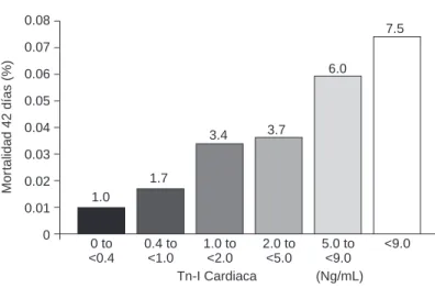 Fig. 2. Se muestra que existe una relación directa entre los niveles de