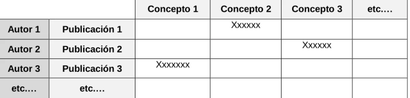 Tabla 2. Modelo de matriz para sistematizar información 