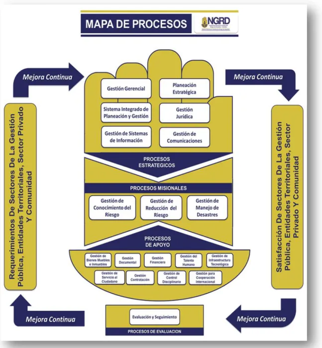 Ilustración 5. Mapa de procesos  