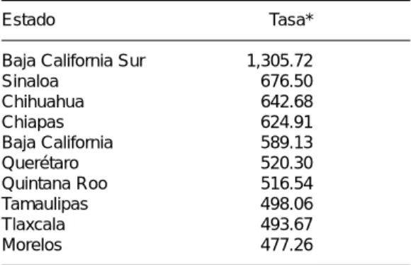 Tabla V. Estados de la República con mayor incidencia