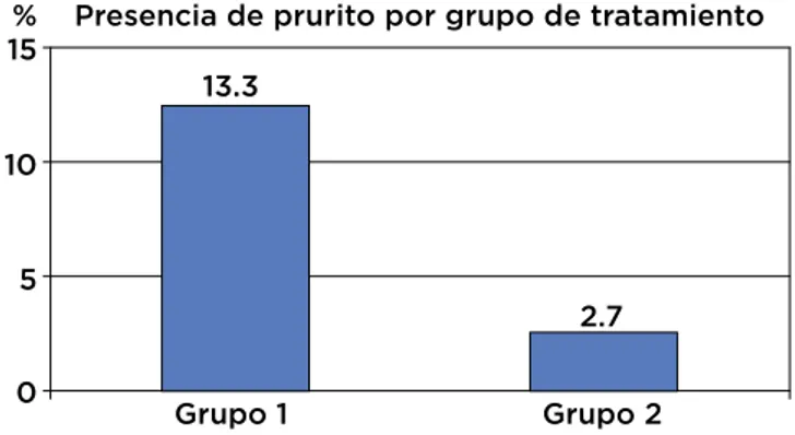 Figura 2. Se observan los resultados de la presencia de pru-