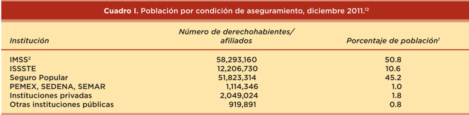 Cuadro I.  Población por condición de aseguramiento, diciembre 2011. 12
