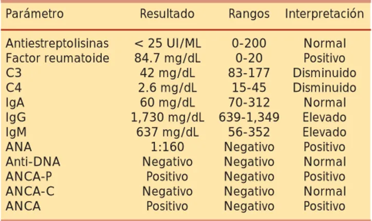 Cuadro III. Estudios de funcionamiento hepático y renal normales, sin desequilibrios hidroelectrolíticos.