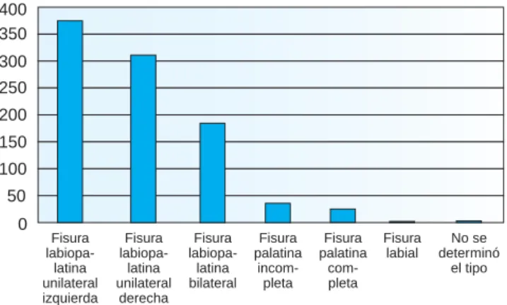 Figura 2. Edad de los padres al momento del nacimiento