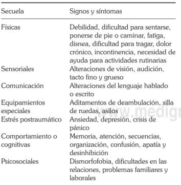 Cuadro II. 