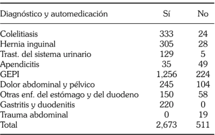 cuadro IV. 