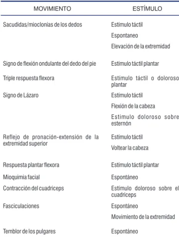 Cuadro 3.  Movimientos permitidos en la determinación de ME 15,16,34 .