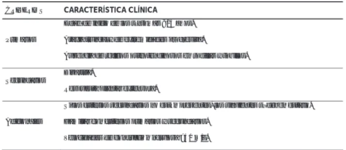 Tabla 1. Criterios de Harding para la ataxia de Friedreich 9 .