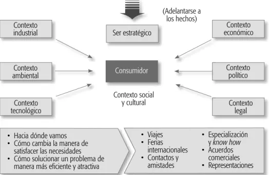 Gráfico 1.1 ¿Cómo generar una idea de proyecto?