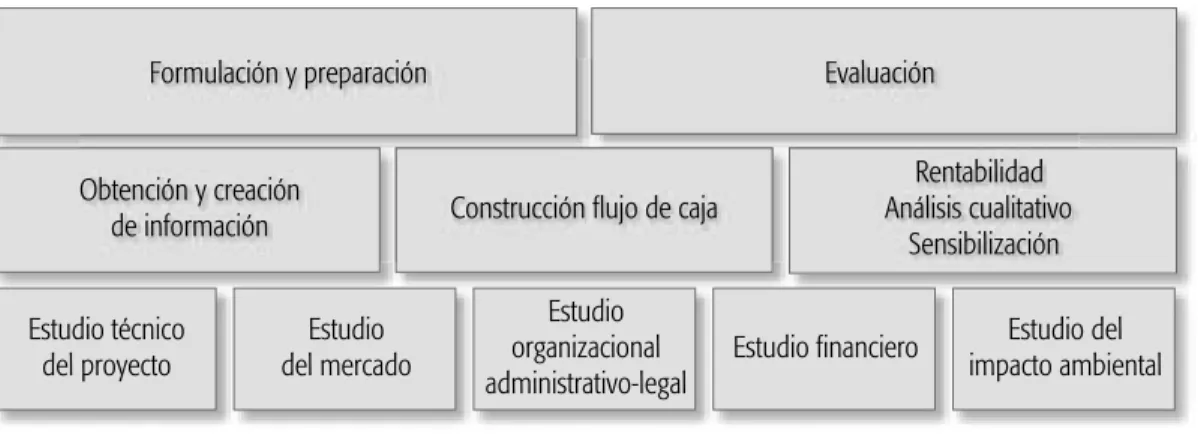 Cuadro 2.1  Estudio de viabilidad económica