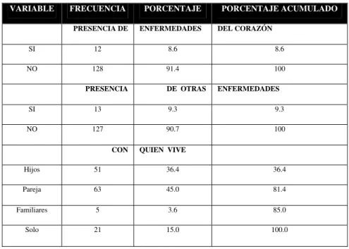 Cuadro I.  Características de la población de estudio. (Continúa) 