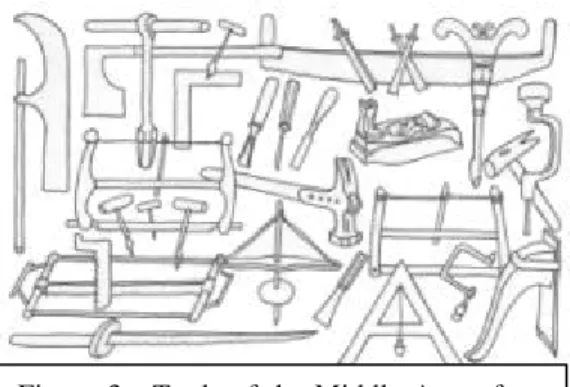 Figure 3 - Tools of the Middle Ages, from