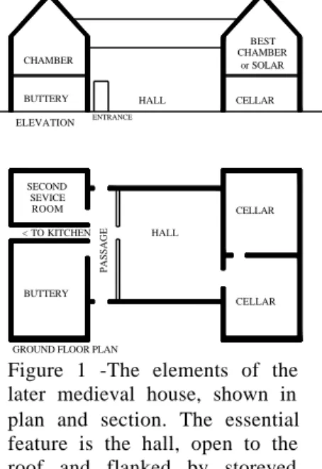 Figure 1 -The elements of the later medieval house, shown in plan and section. The essential feature is the hall, open to the roof and flanked by  storeyed ranges