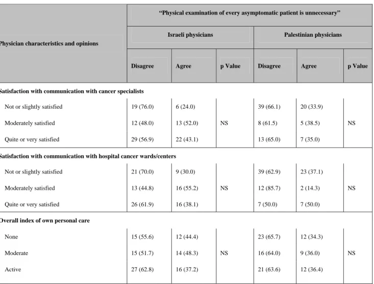 Table VII (Cont.) 