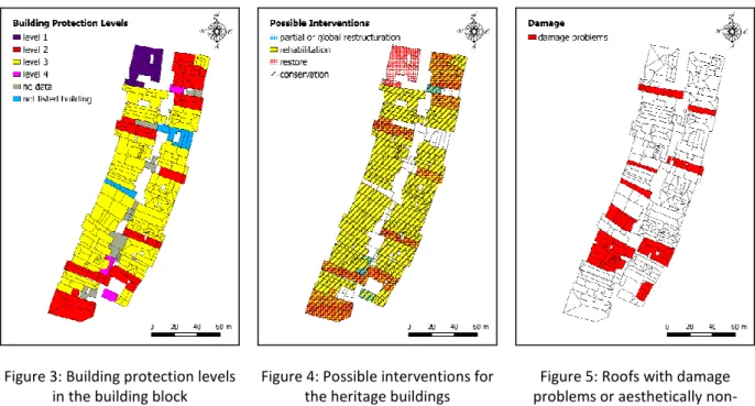 Figure 4: Possible interventions for  the heritage buildings 