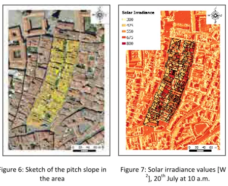 Figure 7: Solar irradiance values [W m - -2 ], 20 th  July at 10 a.m. 