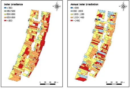 Figure 8: Average values of global  solar irradiance [W/m 2 ] for the roofs, 