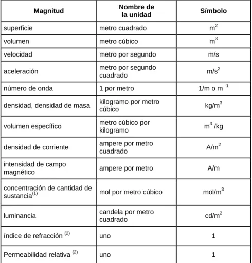 Tabla 2. Algunas unidades derivadas del SI    
