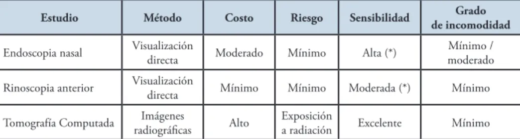 Cuadro clínico