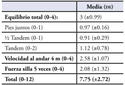 Tabla 1. Puntuación cuestionario