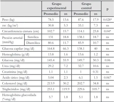 Tabla 4. Comparación entre grupos  del perfil biofísico del estudio
