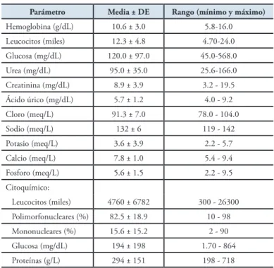 Tabla 1. Parámetros bioquímicos