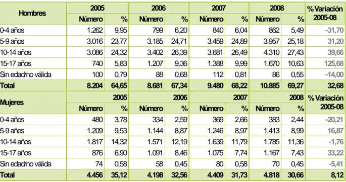 Tabla 2. Personas menores de 18 años atendidas por las Unidades de salud Mental Infanto-Juvenil según sexo y  grupos de edad