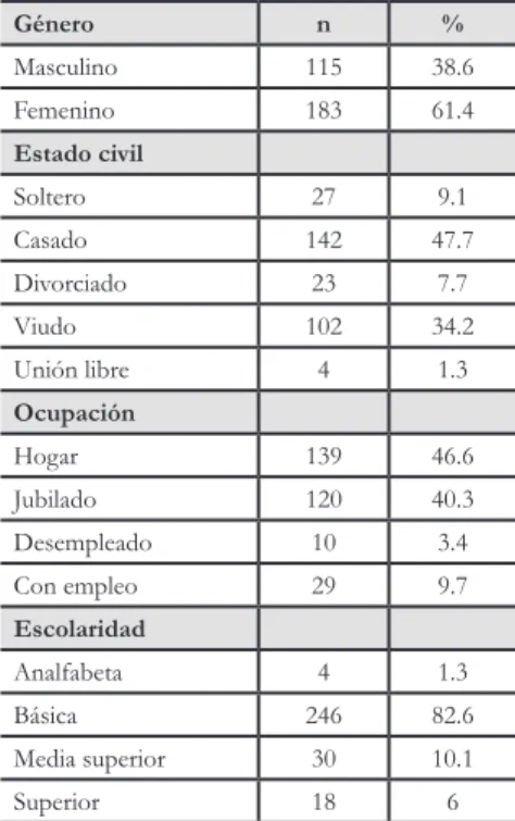 Tabla 1. Variables sociodemográficas