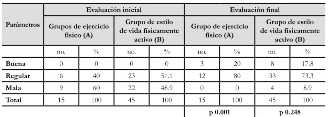 Cuadro 4. Eficacia en el control clínico-metabólico