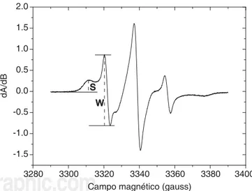 Figura 1. Espectro de EPR típico del marcador de espín 4MT