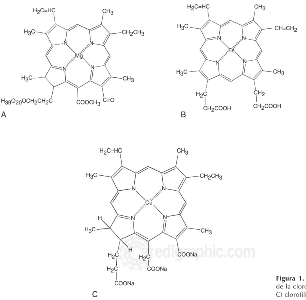 Figura 1. A) Estructura química