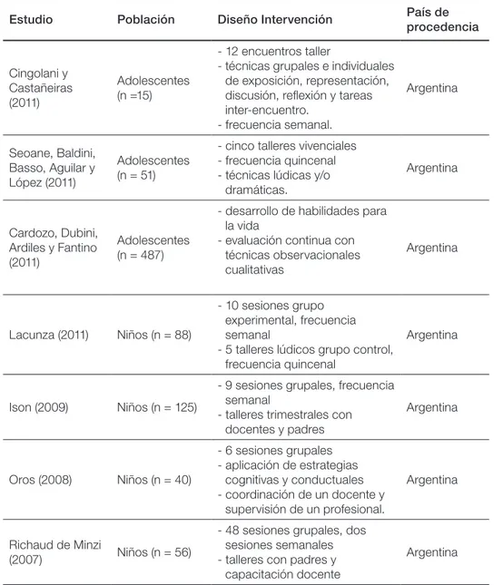 Figura 1 |  Estudios sobre IHS en Latinoamérica (período 2005-2011).