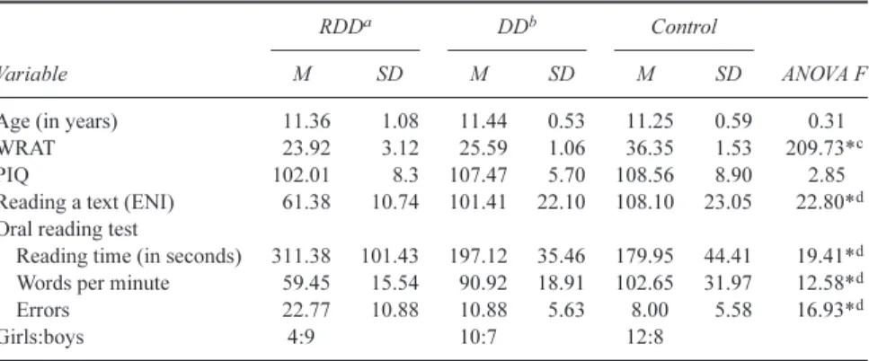 TABLE 1 Sample Characteristics
