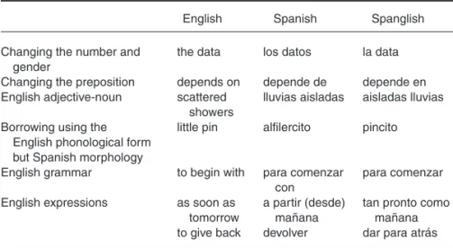 Table 2. Some Grammatical Spanglish Phenomena
