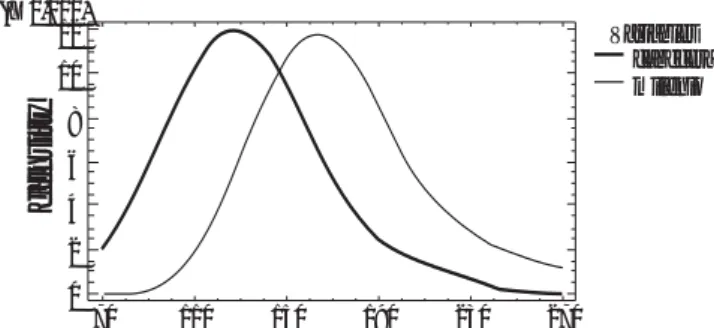 Figura 1. Niveles de colesterol de las dos comunidades