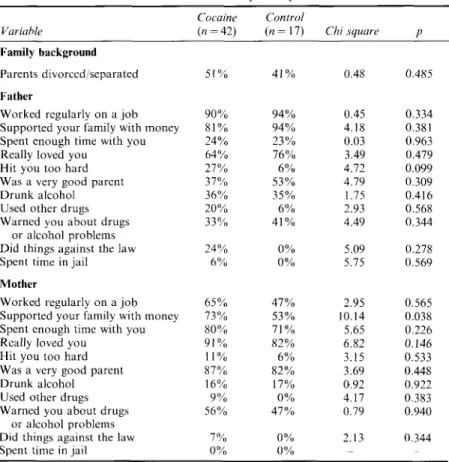 TABLE  I1  Family  history 