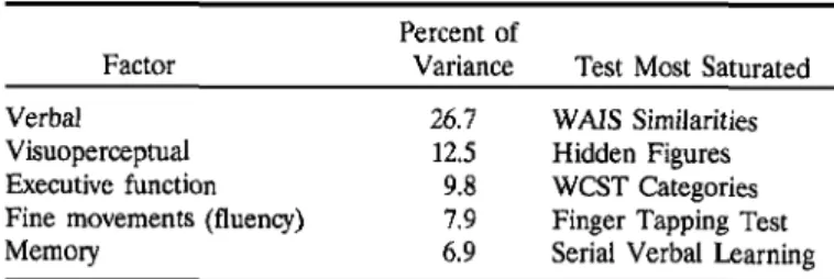 Table XII. Major Factors Found Using the Current Set of Evaluation Instruments