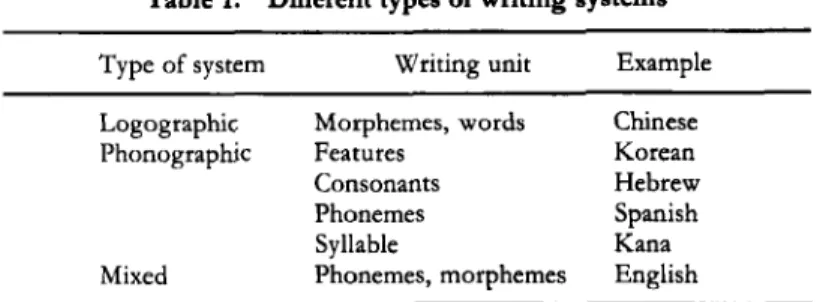 Table  1.  Different cypes  of  writing systems 
