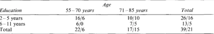 TABLE  I  Distribution  of  the sample. Demographic variables (n  =  60) 