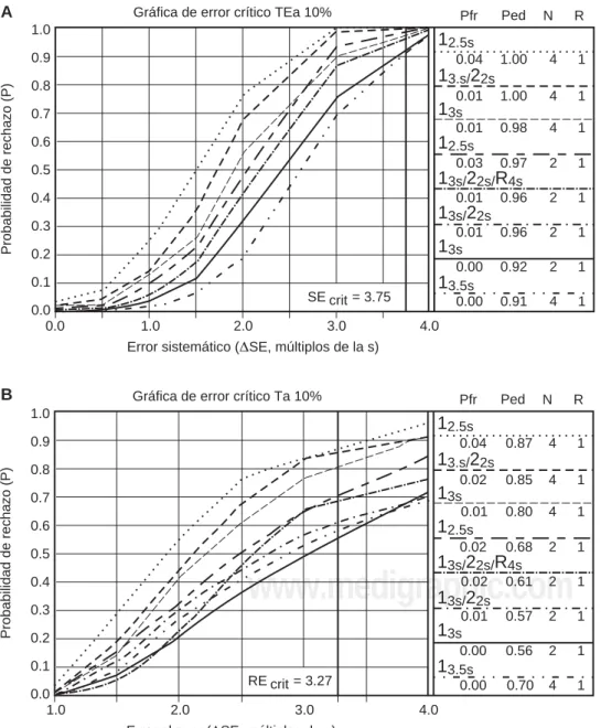 Figura 2. Gráficos de po-