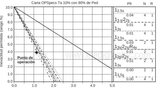 Figura 3. Carta OPSpecs. Se