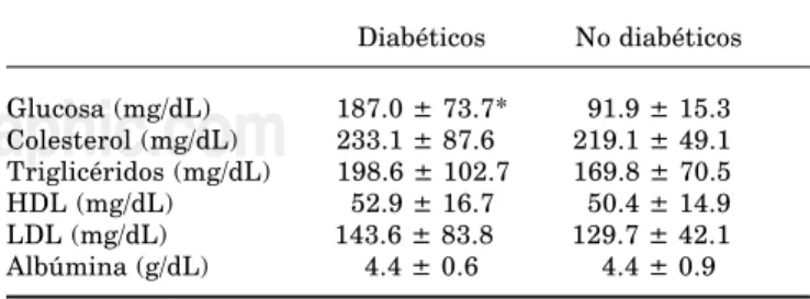 Cuadro I. Niveles séricos de glucosa, colesterol, triglicéridos. HDL, LDL y albúmina en adultos