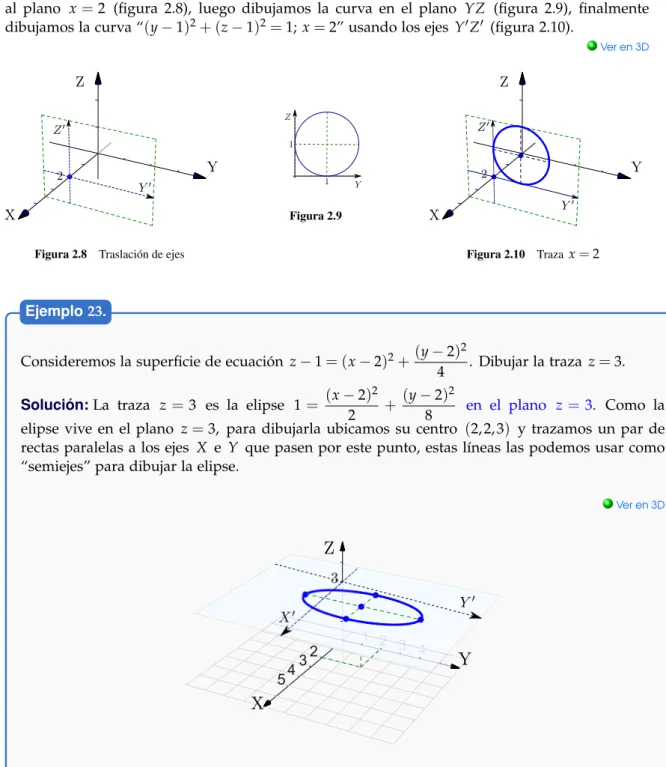 Figura 2.8 Traslación de ejes