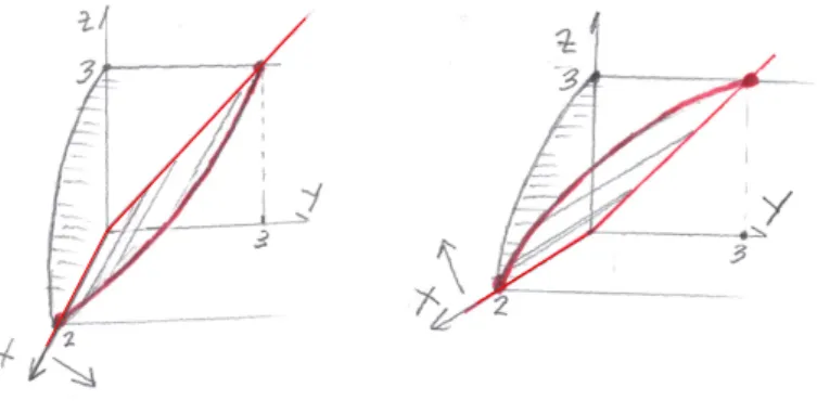 Figura 2.11 Efecto en la perspectiva al mover el eje X