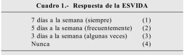 Cuadro 1.-  Respuesta  de la ESVIDA