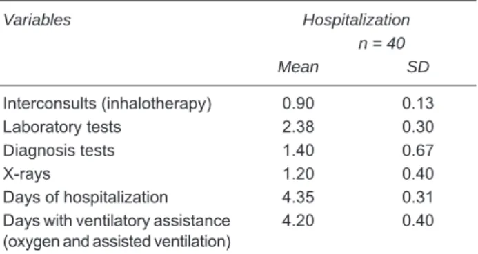 Table 1.  General characteristics of patients