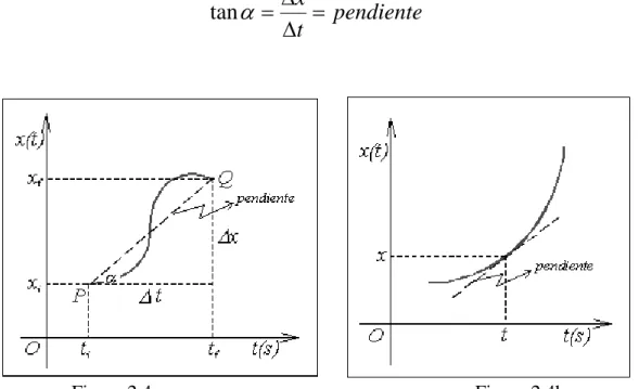 Figura 2.4a  Figura 2.4b 
