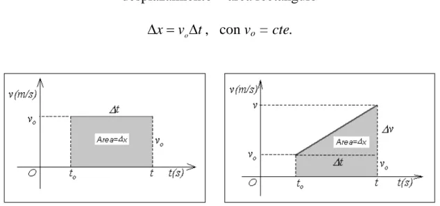 Figura 2.11 a) izquierda, b) derecha. 